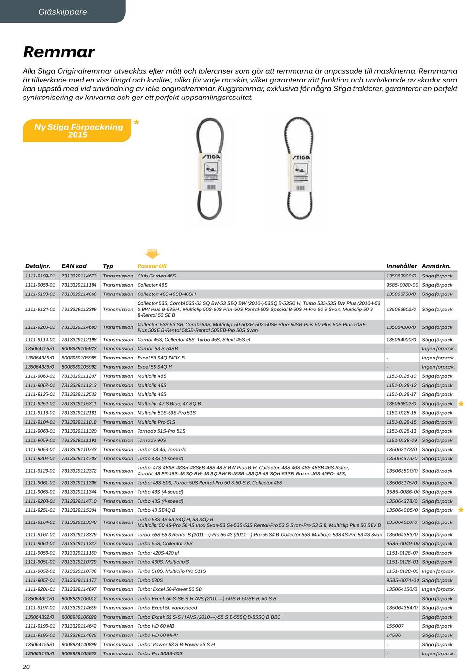 Kuggremmar, exklusiva för några Stiga traktorer, garanterar en perfekt synkronisering av knivarna och ger ett perfekt uppsamlingsresultat. Ny Stiga Förpackning 2015 * Detaljnr.