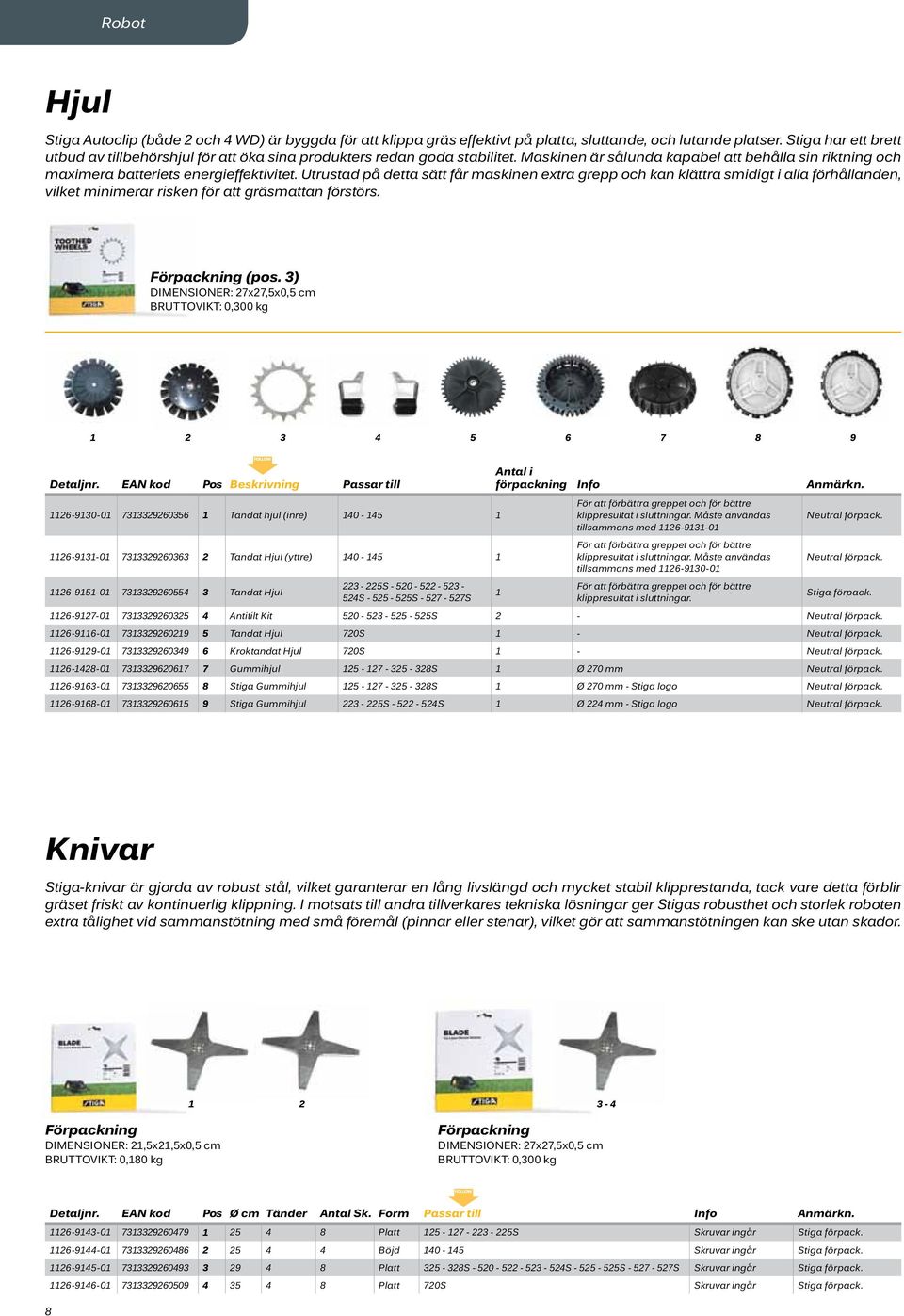 Utrustad på detta sätt får maskinen extra grepp och kan klättra smidigt i alla förhållanden, vilket minimerar risken för att gräsmattan förstörs. Förpackning (pos.