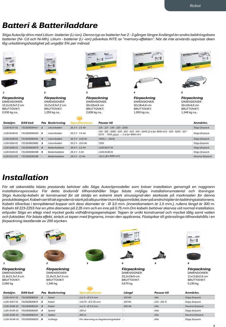 1 2 3 4 5 Förpackning DIMENSIONER: 10,2x19,5x7,2 cm BRUTTOVIKT: 0,530 kg ca.. Förpackning DIMENSIONER: 10,2x19,5x7,2 cm BRUTTOVIKT: 1,250 kg ca.