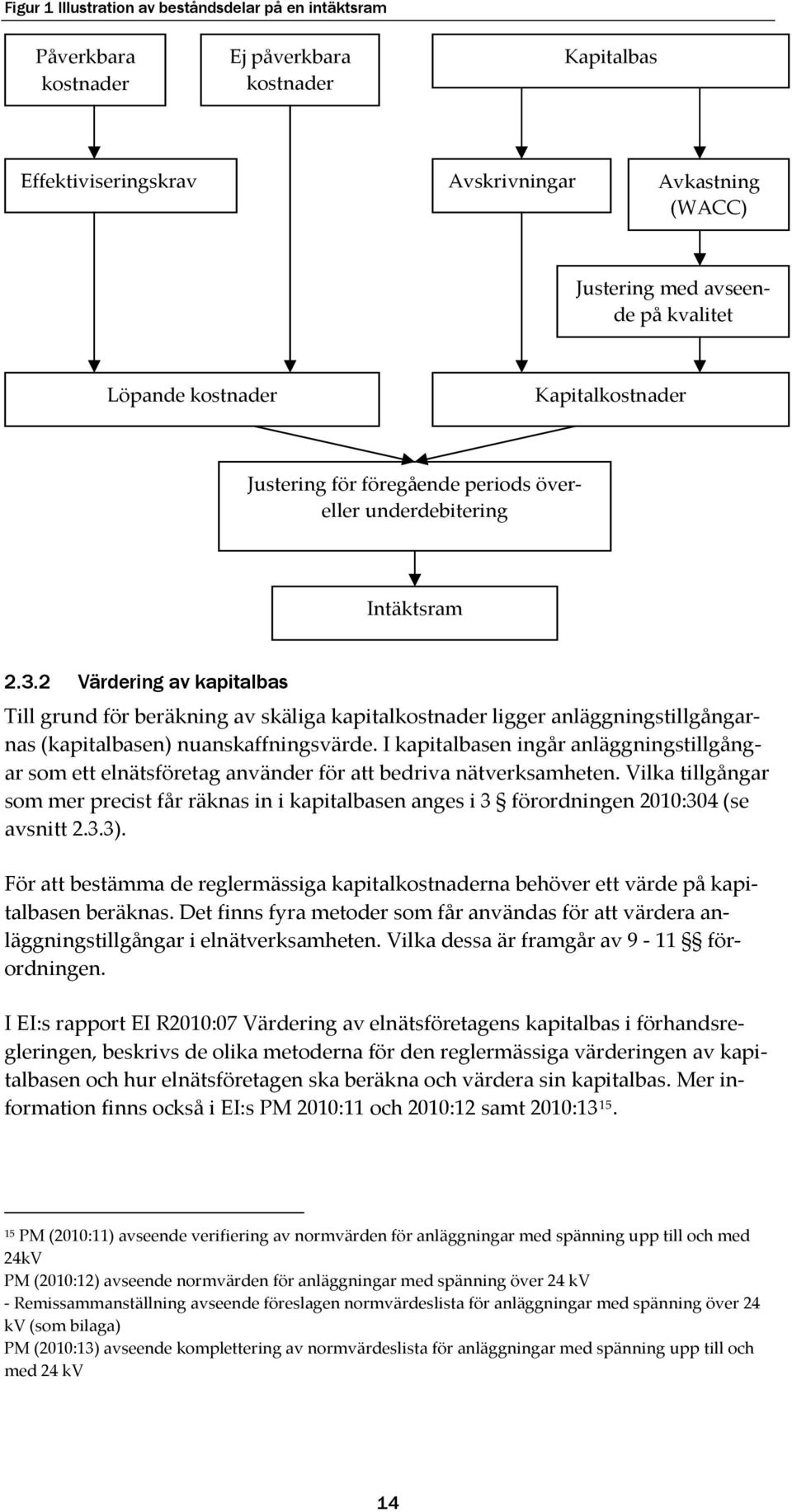 2 Värdering av kapitalbas Till grund för beräkning av skäliga kapitalkostnader ligger anläggningstillgångarnas (kapitalbasen) nuanskaffningsvärde.