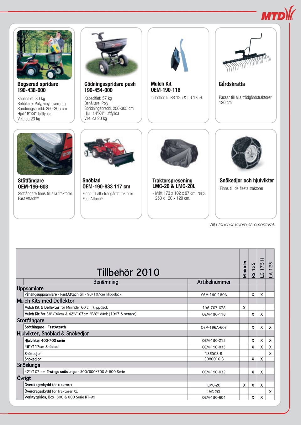 Gårdskratta Passar till alla trädgårdstraktorer 120 cm Stötfångare OEM-196-603 Stötfångare finns till alla traktorer. Fast Attach TM Snöblad OEM-190-833 117 cm Finns till alla trädgårdstraktorer.