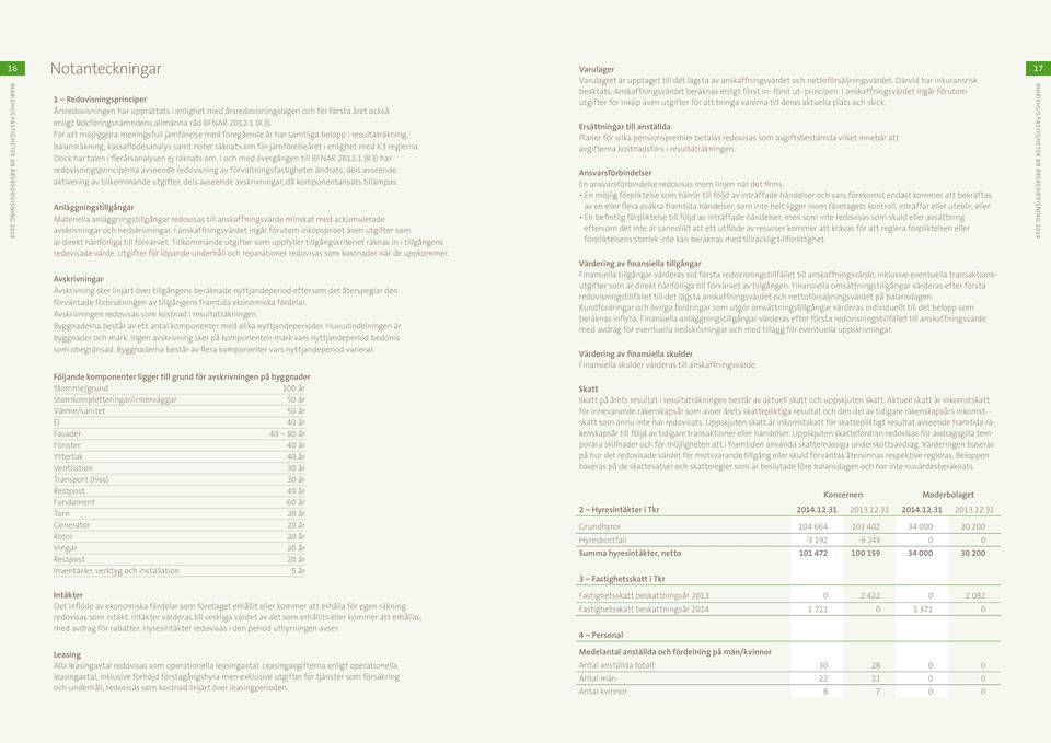 Notanteckningar 1 Redovisningsprinciper Årsredovisningen har upprättats i enlighet med årsredovisningslagen och för första året också enligt Bokföringsnämndens allmänna råd BFNAR 2012:1 (K3).
