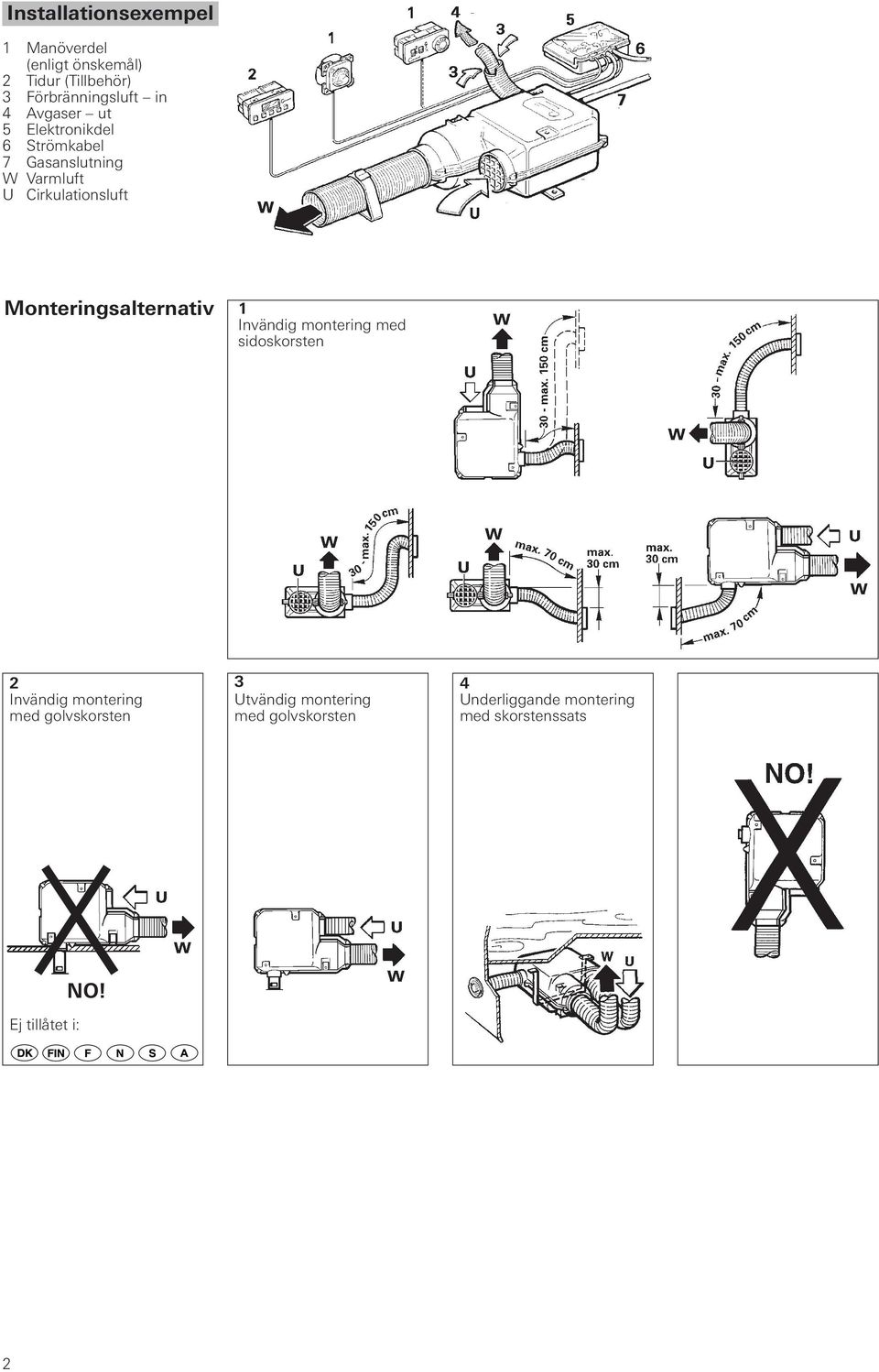 Monteringsalternativ 1 Invändig montering med sidoskorsten 2 Invändig montering med