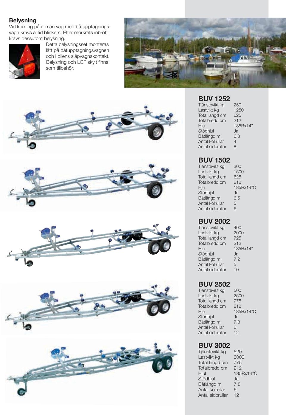 BUV 1252 Tjänstevikt kg 250 Lastvikt kg 1250 Total längd cm 625 Totalbredd cm 212 185Rx14 Båtlängd m 6,3 Antal kölrullar 4 Antal sidorullar 8 BUV 1502 Tjänstevikt kg 300 Lastvikt kg 1500 Total längd