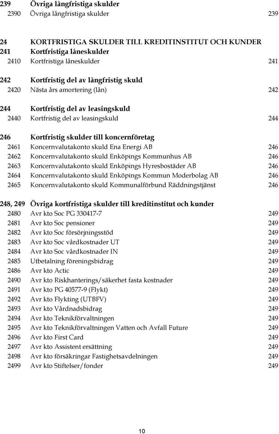 Koncernvalutakonto skuld Ena Energi AB 246 2462 Koncernvalutakonto skuld Enköpings Kommunhus AB 246 2463 Koncernvalutakonto skuld Enköpings Hyresbostäder AB 246 2464 Koncernvalutakonto skuld