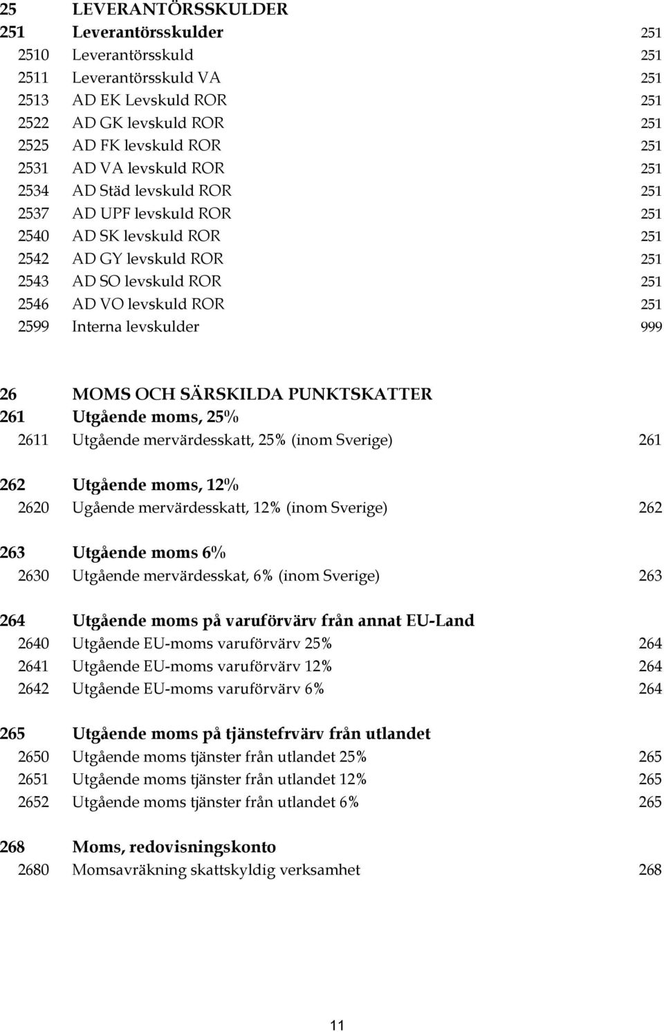 Interna levskulder 999 26 MOMS OCH SÄRSKILDA PUNKTSKATTER 261 Utgående moms, 25% 2611 Utgående mervärdesskatt, 25% (inom Sverige) 261 262 Utgående moms, 12% 2620 Ugående mervärdesskatt, 12% (inom