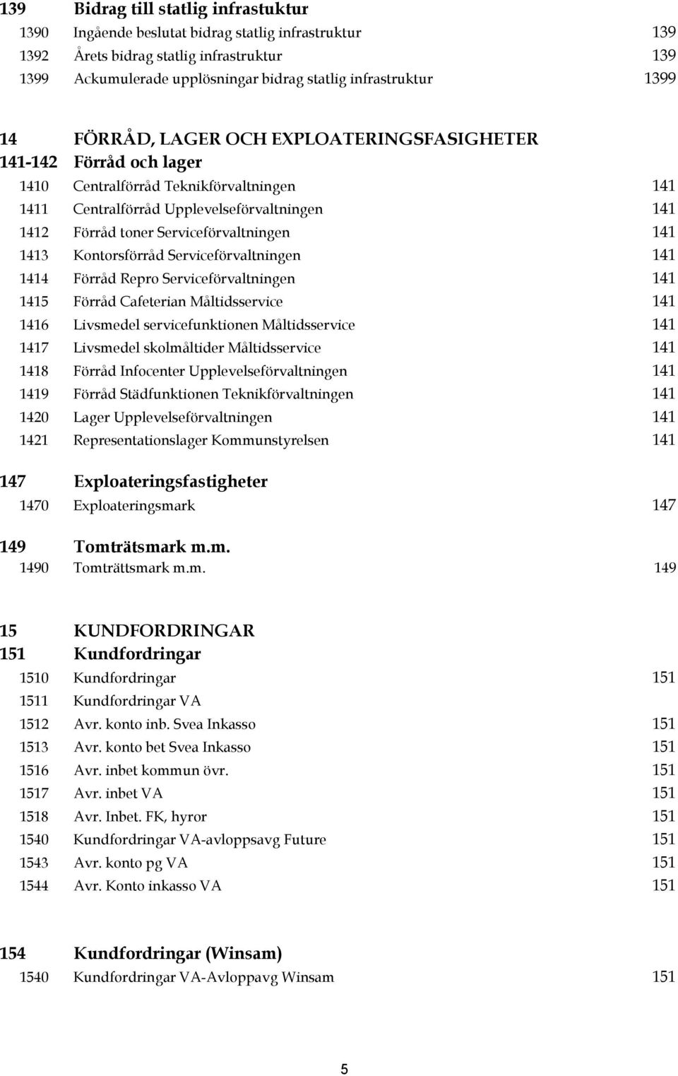 Serviceförvaltningen 141 1413 Kontorsförråd Serviceförvaltningen 141 1414 Förråd Repro Serviceförvaltningen 141 1415 Förråd Cafeterian Måltidsservice 141 1416 Livsmedel servicefunktionen