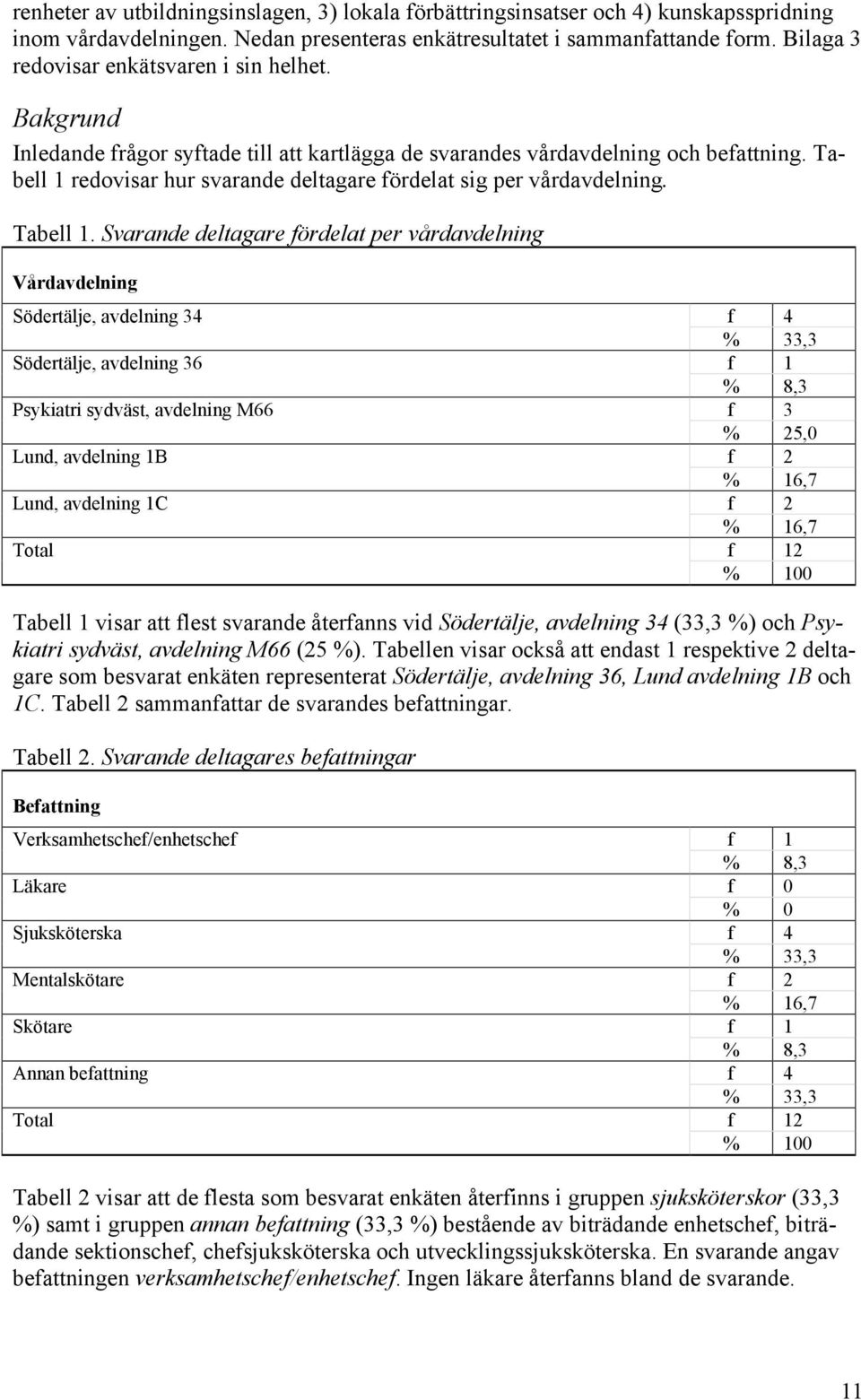 Tabell 1 redovisar hur svarande deltagare fördelat sig per vårdavdelning. Tabell 1.