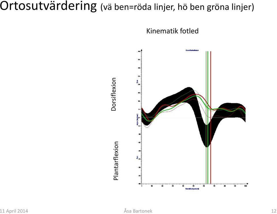 linjer, hö ben gröna linjer)