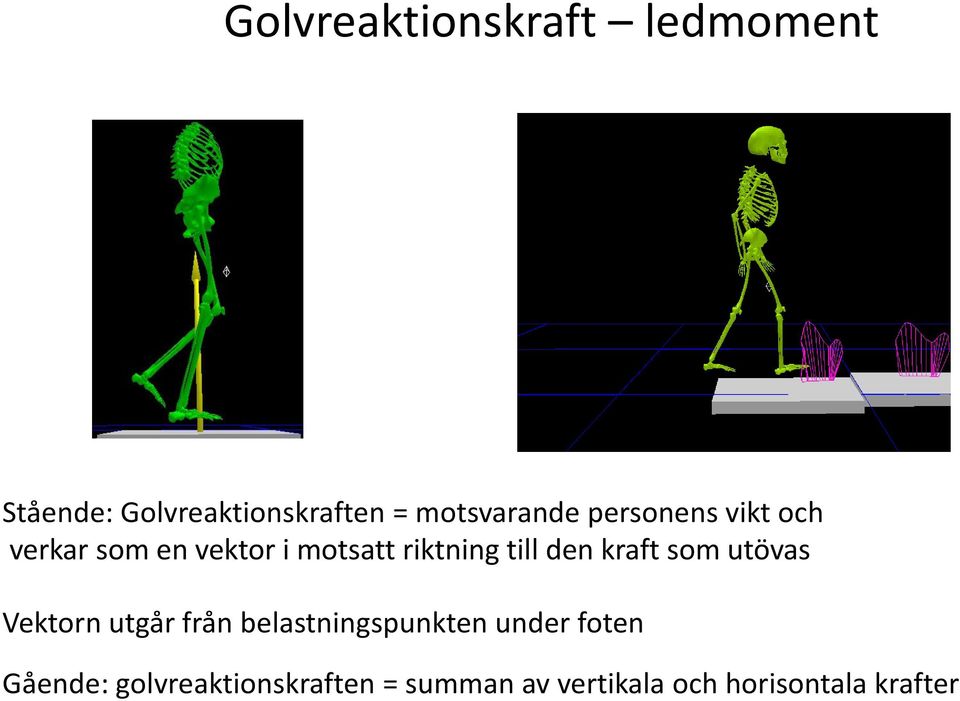 till den kraft som utövas Vektorn utgår från belastningspunkten under