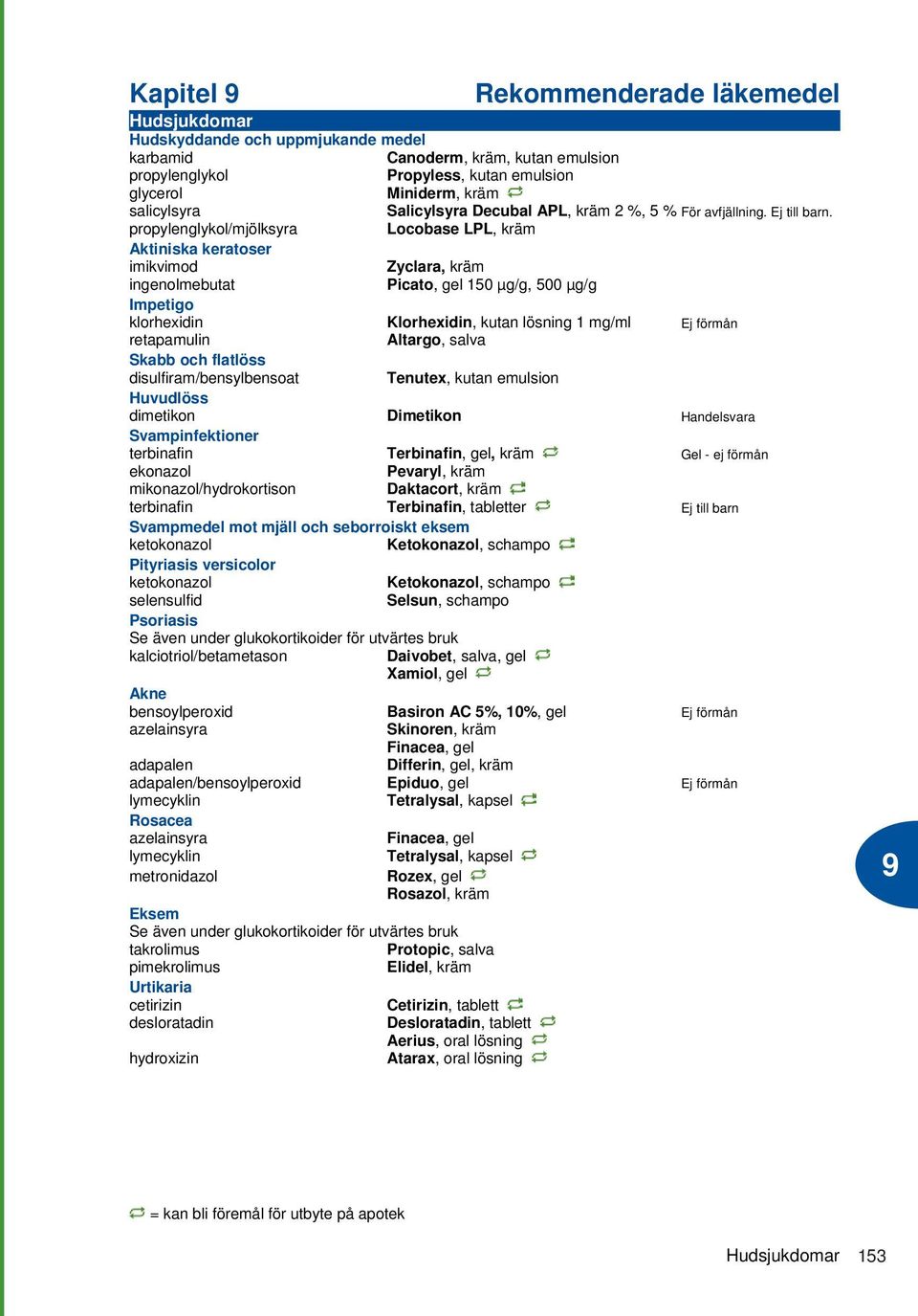 propylenglykol/mjölksyra Locobase LPL, kräm Aktiniska keratoser imikvimod Zyclara, kräm ingenolmebutat Picato, gel 150 µg/g, 500 µg/g Impetigo klorhexidin Klorhexidin, kutan lösning 1 mg/ml Ej förmån