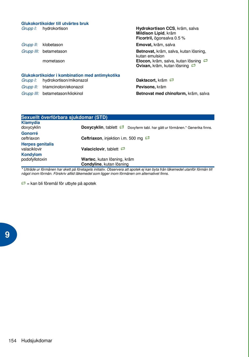 triamcinolon/ekonazol Pevisone, kräm Grupp III: betametason/kliokinol Betnovat, kräm, salva, kutan lösning, kutan emulsion Elocon, kräm, salva, kutan lösning Ovixan, kräm, kutan lösning Betnovat med