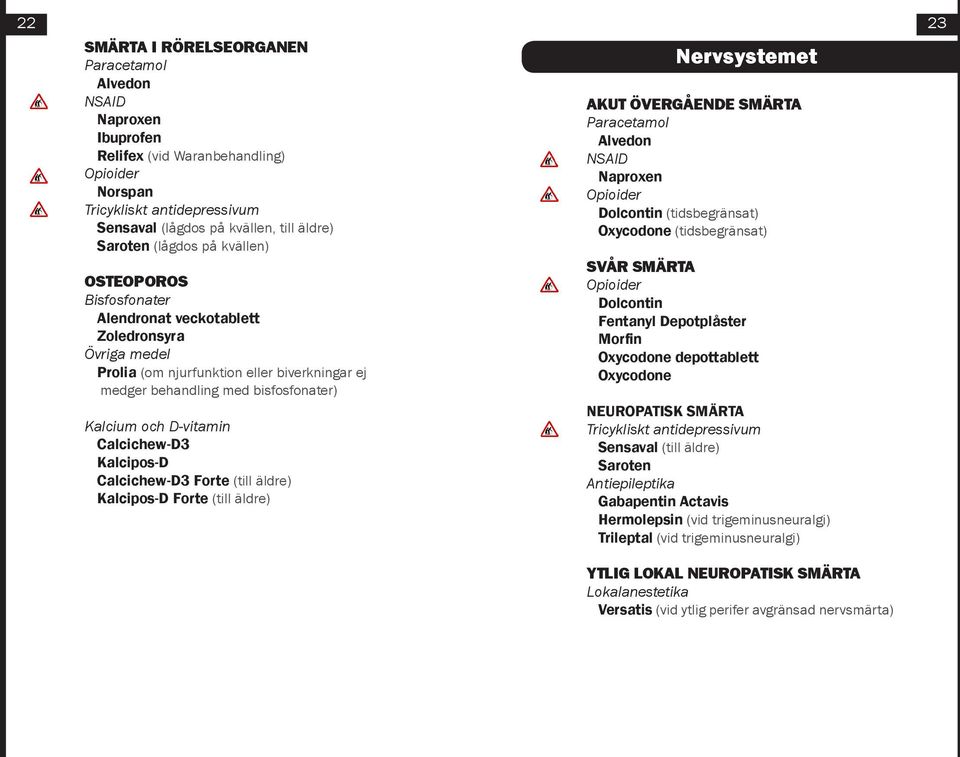 Calcichew-D3 Kalcipos-D Calcichew-D3 Forte (till äldre) Kalcipos-D Forte (till äldre) Nervsystemet AKUT ÖVERGÅENDE SMÄRTA Paracetamol Alvedon NSAID Naproxen Opioider Dolcontin (tidsbegränsat)