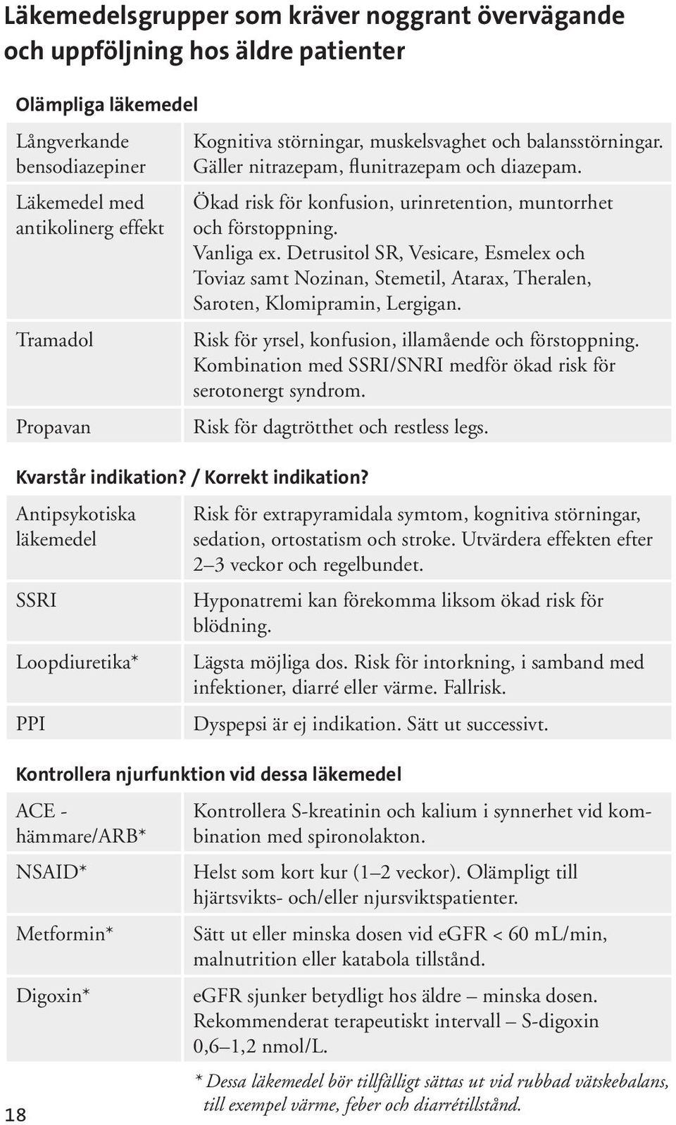 Detrusitol SR, Vesicare, Esmelex och Toviaz samt Nozinan, Stemetil, Atarax, Theralen, Saroten, Klomipramin, Lergigan. Risk för yrsel, konfusion, illamående och förstoppning.