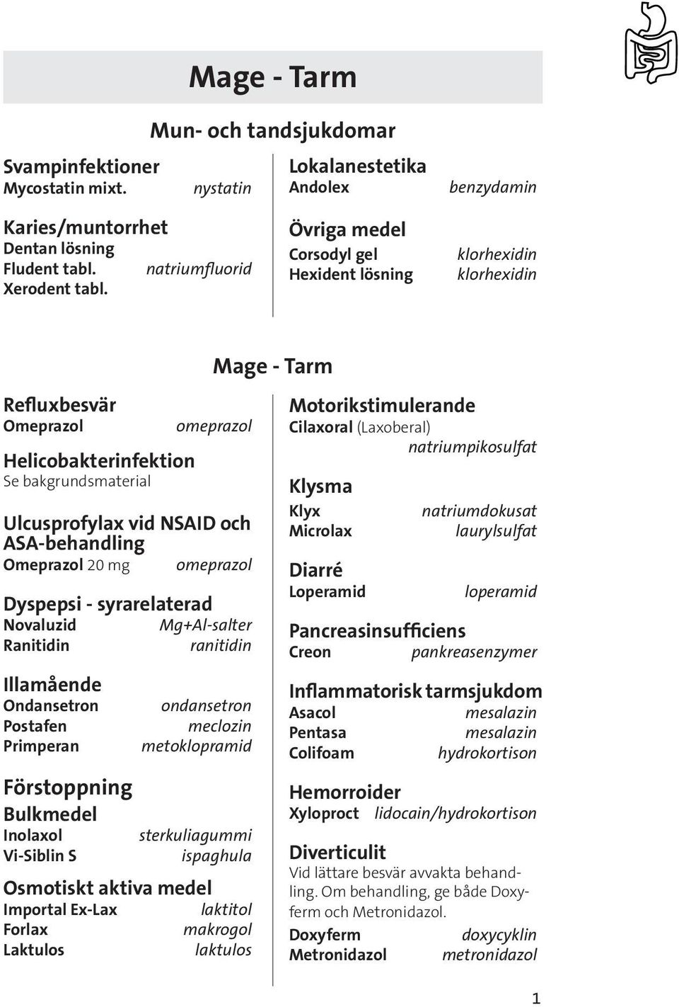 Omeprazol 20 mg omeprazol Dyspepsi - syrarelaterad Novaluzid Mg+Al-salter Ranitidin ranitidin Illamående Ondansetron Postafen Primperan Förstoppning Bulkmedel Inolaxol Vi-Siblin S ondansetron