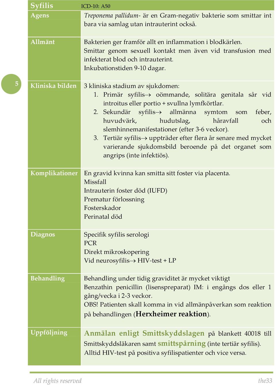 Primär syfilis oömmande, solitära genitala sår vid introitus eller portio + svullna lymfkörtlar. 2.