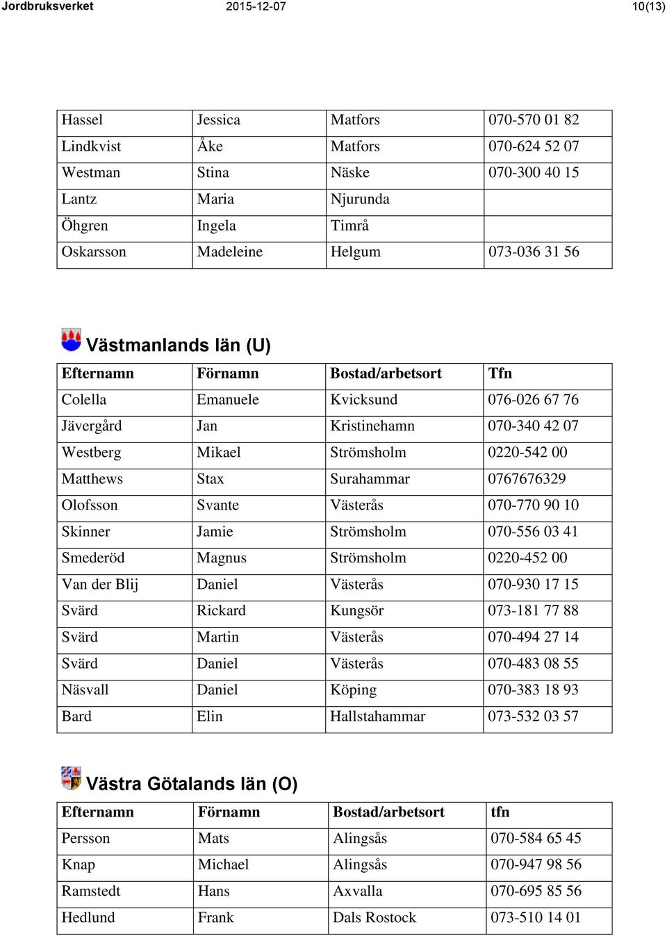 0220-542 00 Matthews Stax Surahammar 0767676329 Olofsson Svante Västerås 070-770 90 10 Skinner Jamie Strömsholm 070-556 03 41 Smederöd Magnus Strömsholm 0220-452 00 Van der Blij Daniel Västerås