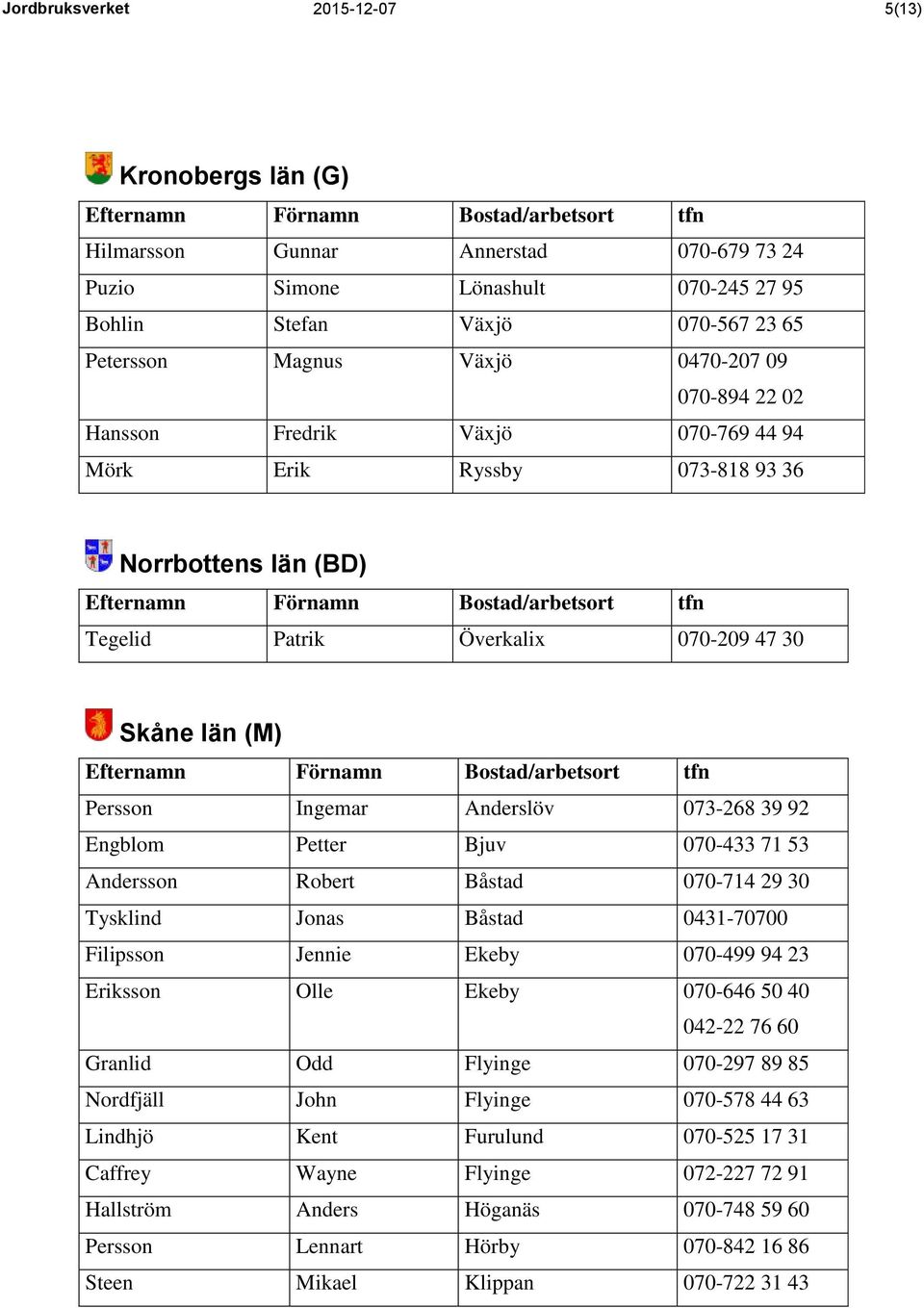 Engblom Petter Bjuv 070-433 71 53 Andersson Robert Båstad 070-714 29 30 Tysklind Jonas Båstad 0431-70700 Filipsson Jennie Ekeby 070-499 94 23 Eriksson Olle Ekeby 070-646 50 40 042-22 76 60 Granlid