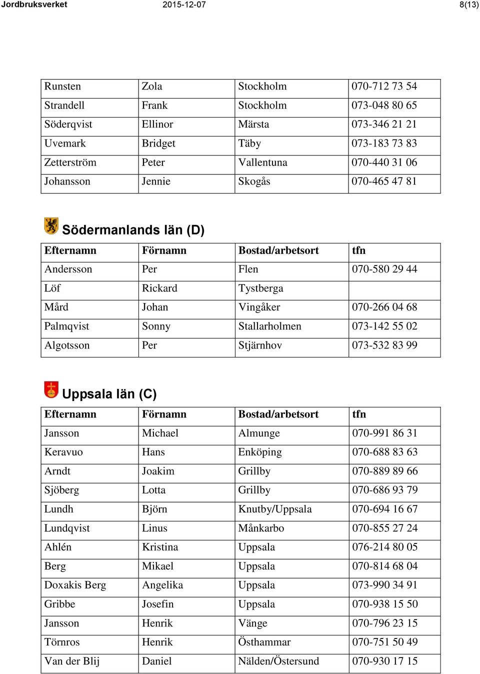 Stallarholmen 073-142 55 02 Algotsson Per Stjärnhov 073-532 83 99 Uppsala län (C) Jansson Michael Almunge 070-991 86 31 Keravuo Hans Enköping 070-688 83 63 Arndt Joakim Grillby 070-889 89 66 Sjöberg