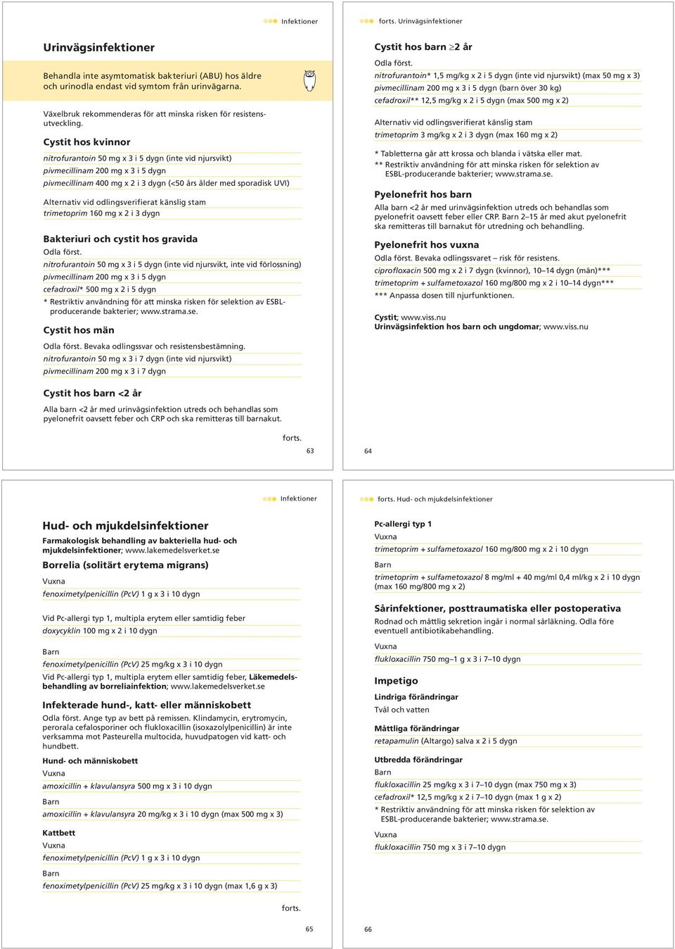 Cystit hos kvinnor nitrofurantoin 50 mg x 3 i 5 dygn (inte vid njursvikt) pivmecillinam 200 mg x 3 i 5 dygn pivmecillinam 400 mg x 2 i 3 dygn (<50 års ålder med sporadisk UVI) Alternativ vid