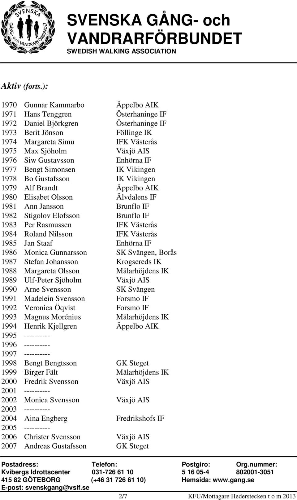 1976 Siw Gustavsson Enhörna IF 1977 Bengt Simonsen IK Vikingen 1978 Bo Gustafsson IK Vikingen 1979 Alf Brandt Äppelbo AIK 1980 Elisabet Olsson Älvdalens IF 1981 Ann Jansson Brunflo IF 1982 Stigolov