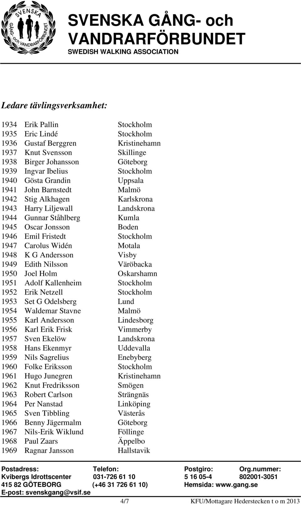 Stockholm 1947 Carolus Widén Motala 1948 K G Andersson Visby 1949 Edith Nilsson Väröbacka 1950 Joel Holm Oskarshamn 1951 Adolf Kallenheim Stockholm 1952 Erik Netzell Stockholm 1953 Set G Odelsberg