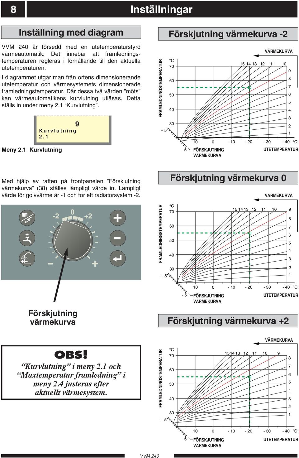 Detta ställs in under meny 2.1 Kurvlutning. 9 Kurvlutning 2.1 Meny 2.