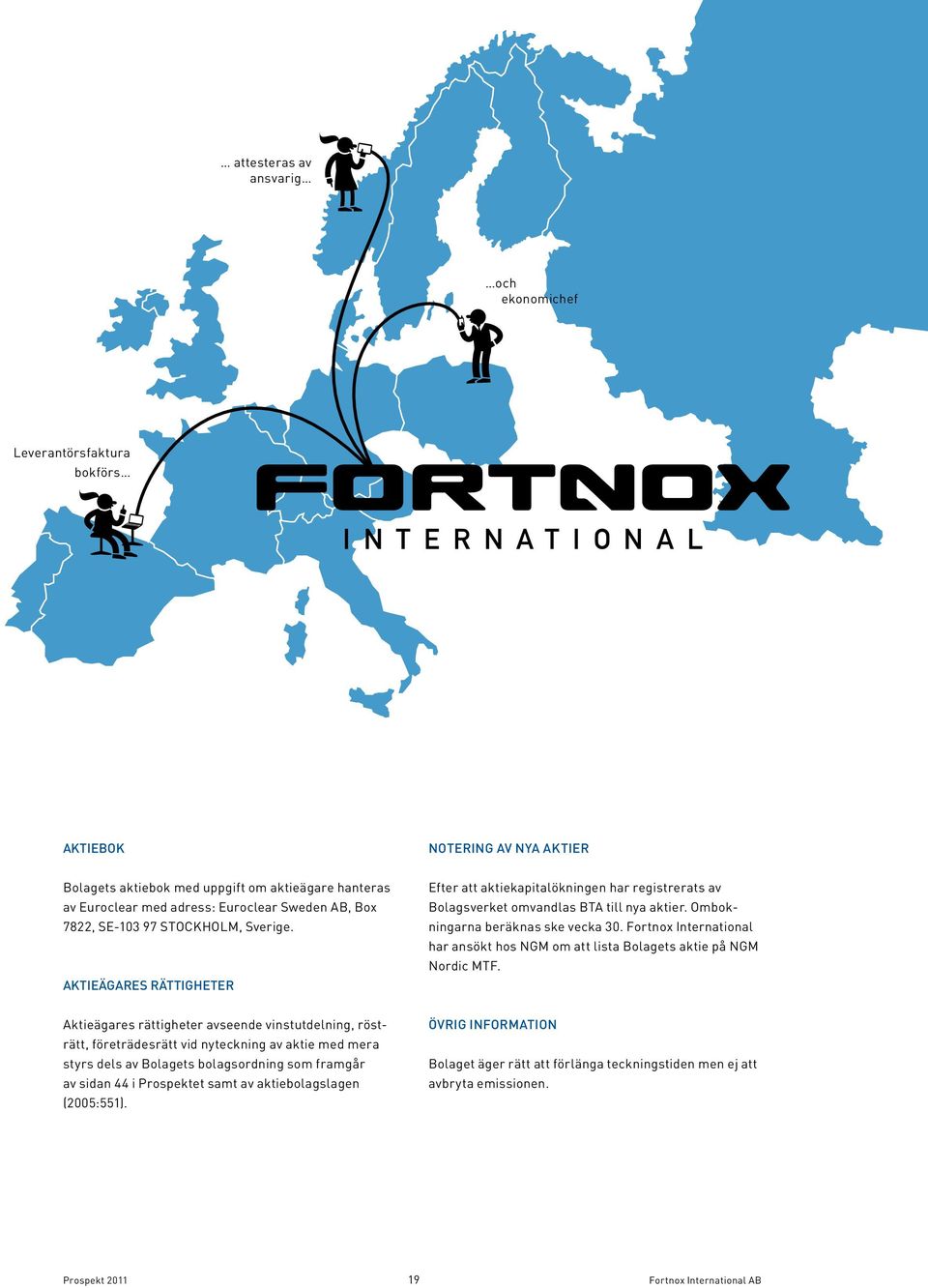 Fortnox International har ansökt hos NGM om att lista Bolagets aktie på NGM Nordic MTF.