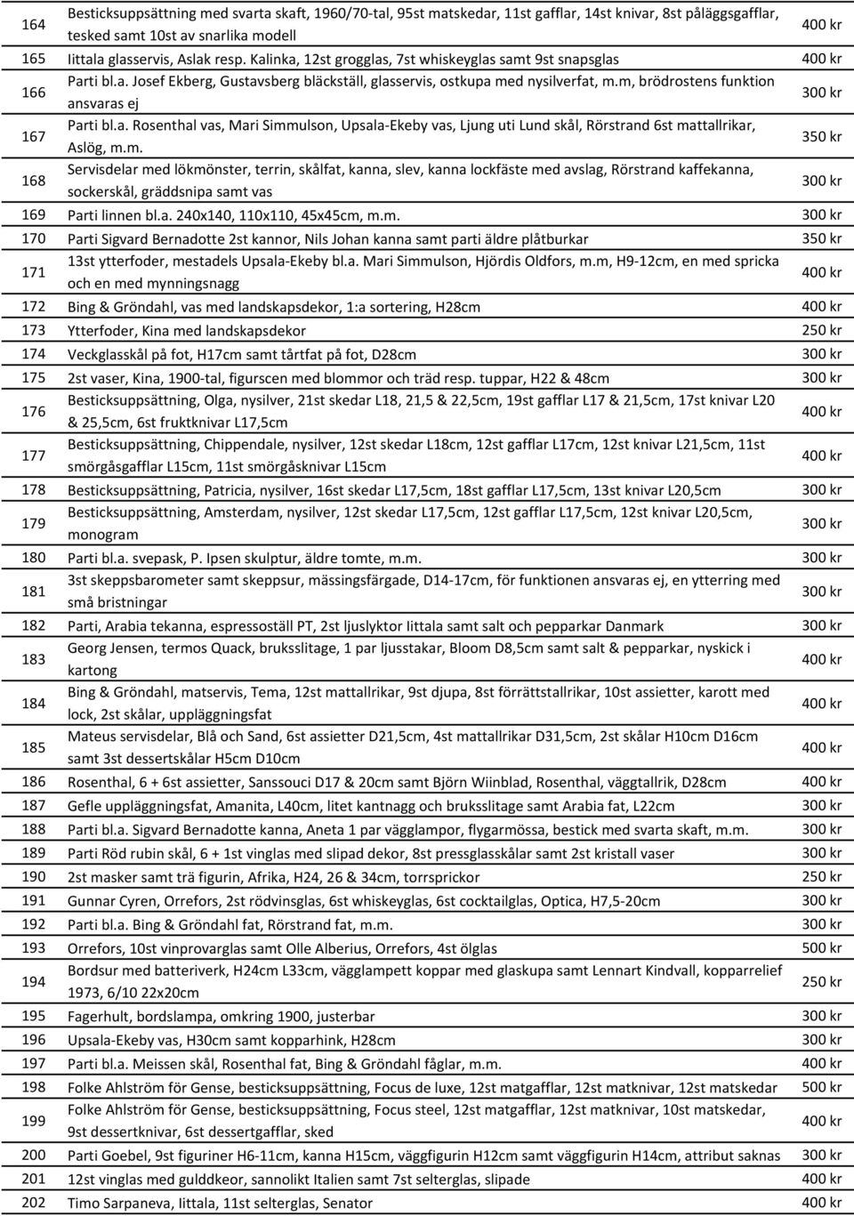 m, brödrostens funktion ansvaras ej 167 Parti bl.a. Rosenthal vas, Mari Simmulson, Upsala- Ekeby vas, Ljung uti Lund skål, Rörstrand 6st mattallrikar, Aslög, m.m. 168 Servisdelar med lökmönster, terrin, skålfat, kanna, slev, kanna lockfäste med avslag, Rörstrand kaffekanna, sockerskål, gräddsnipa samt vas 169 Parti linnen bl.