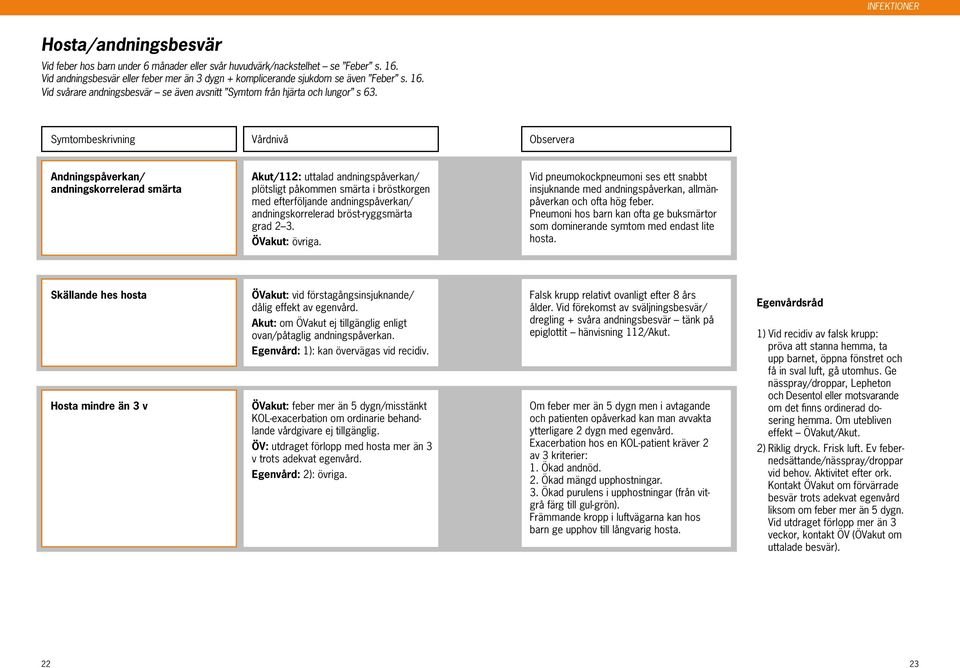 Andningspåverkan/ andningskorrelerad smärta Akut/112: uttalad andningspåverkan/ plötsligt påkommen smärta i bröstkorgen med efterföljande andningspåverkan/ andningskorrelerad bröst-ryggsmärta grad 2