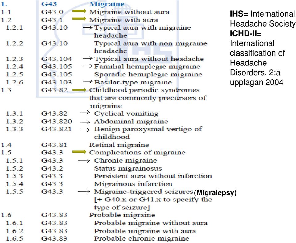 International classification of