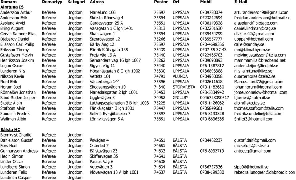 com Bring August Referee Ungdom Vasagatan 1 C lgh 1401 75313 UPPSALA 0702201530 daniel.lindman@cag.se Cervin Samner Elias Referee Ungdom Skansvägen 4 75594 UPPSALA 0739454799 elias.cs02@gmail.