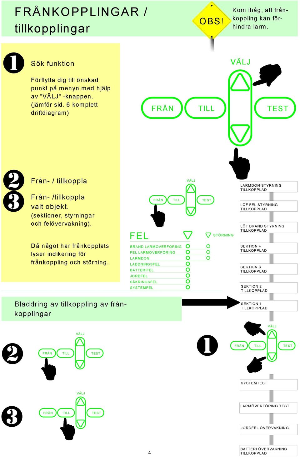 6 komplett driftdiagram) Från- / tillkoppla Från- /tillkoppla valt objekt. (sektioner, styrningar och felövervakning).