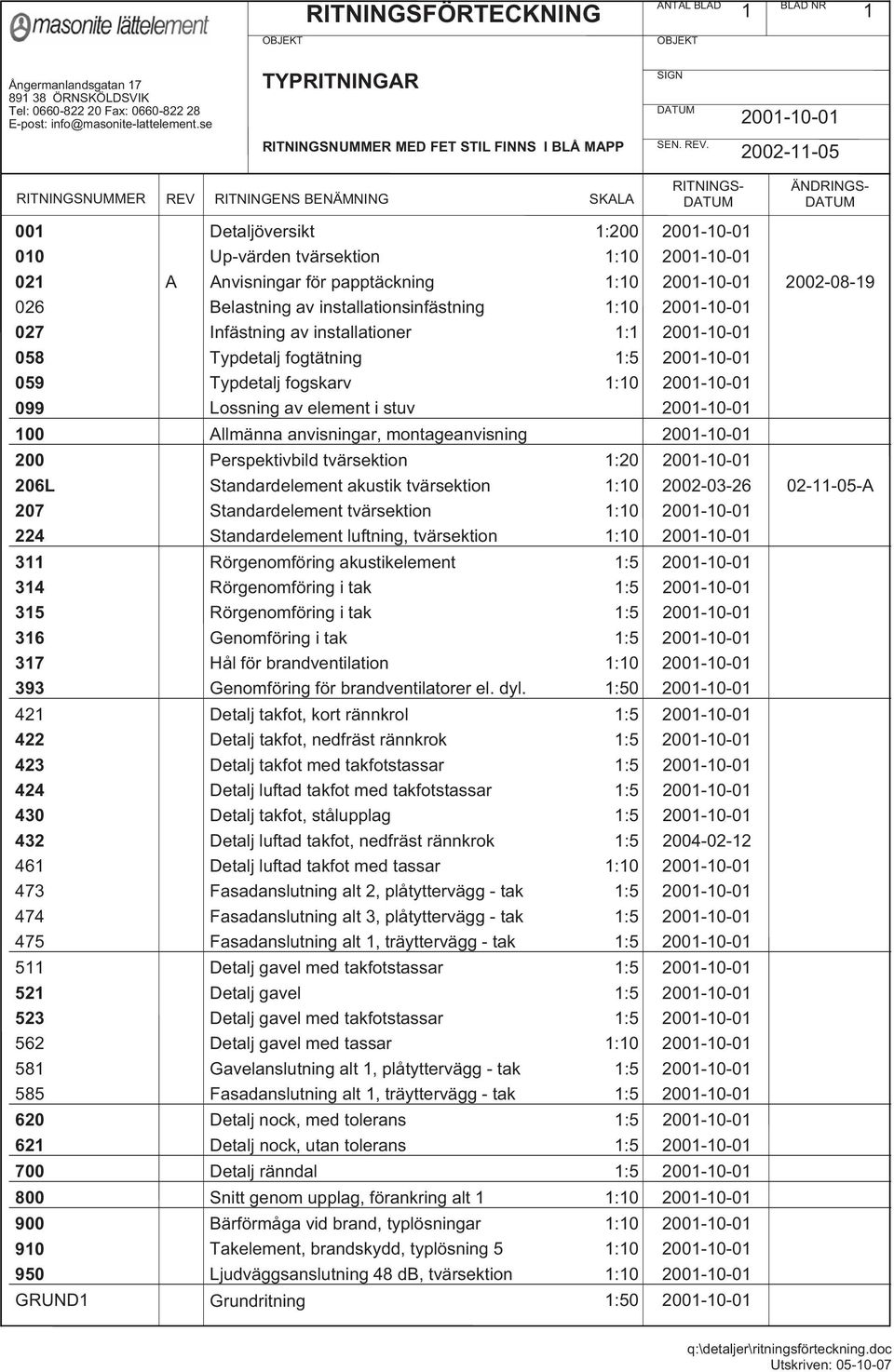 2002-11-05 RITNINGSNUMMER REV RITNINGENS BENÄMNING SKALA RITNINGS- DATUM ÄNDRINGS- DATUM 001 Detaljöversikt 1:200 2001-10-01 010 Up-värden tvärsektion 1:10 2001-10-01 021 A Anvisningar för