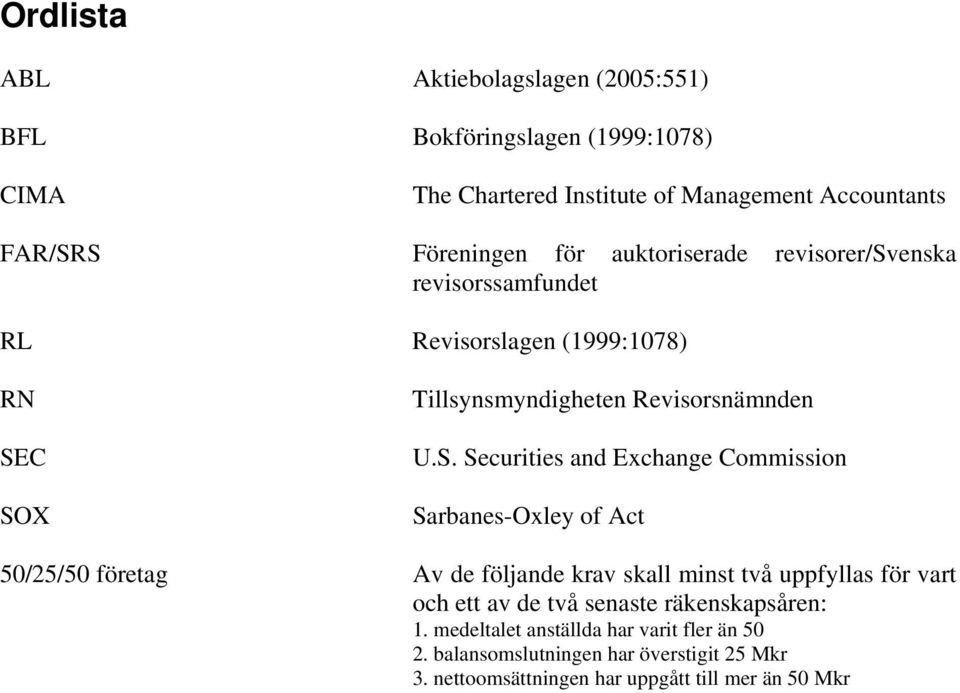 C SOX Tillsynsmyndigheten Revisorsnämnden U.S. Securities and Exchange Commission Sarbanes-Oxley of Act 50/25/50 företag Av de följande krav skall