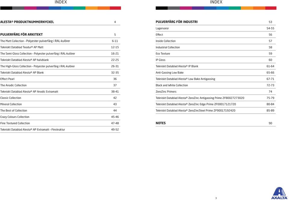 Datablad Alesta AP Blank 32-35 Effect Pearl 36 The Anodic Collection 37 Tekniskt Datablad Alesta AP Anodic Extramatt 38-41 Classic Collection 42 Mineral Collection 43 The Best of Collection 44 Effect