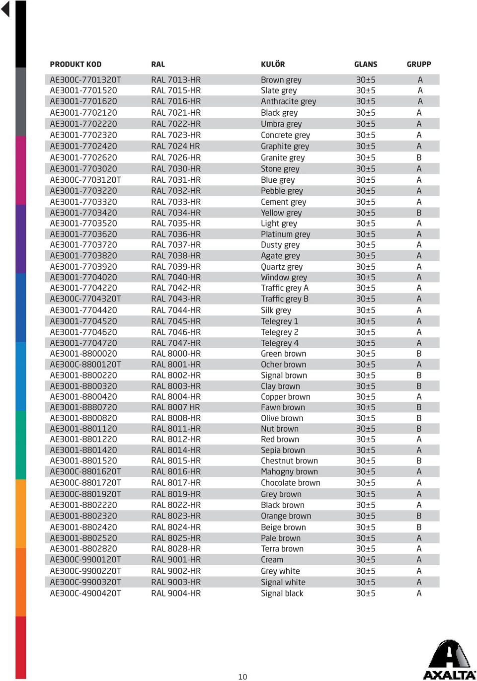Granite grey 30±5 B AE3001-7703020 RAL 7030-HR Stone grey 30±5 A AE300C-7703120T RAL 7031-HR Blue grey 30±5 A AE3001-7703220 RAL 7032-HR Pebble grey 30±5 A AE3001-7703320 RAL 7033-HR Cement grey 30±5