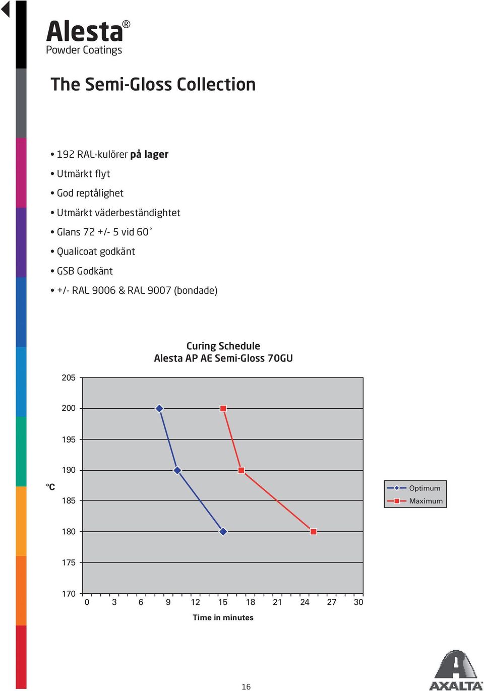 RAL 9006 & RAL 9007 (bondade) Curing Schedule schedule Alesta Teodur AP AE AP AE Semi-Gloss