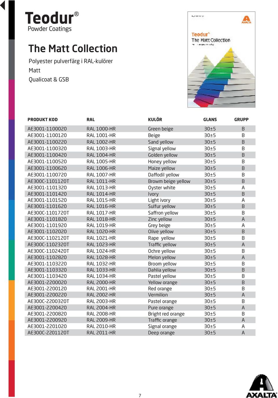yellow 30±5 B AE3001-1100620 RAL 1006-HR Maize yellow 30±5 B AE3001-1100720 RAL 1007-HR Daffodil yellow 30±5 B AE300C-1101120T RAL 1011-HR Browm beige yellow 30±5 B AE3001-1101320 RAL 1013-HR Oyster