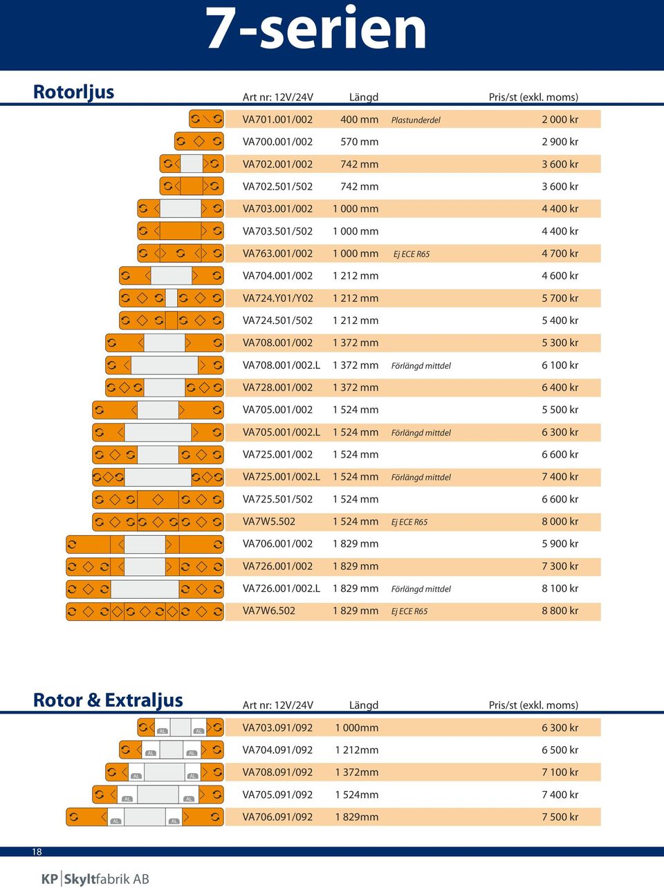 001/002 570 mm 2 900 kr VA702.001/002 742 mm 3 600 kr VA702.501/502 742 mm 3 600 kr 701.001/2 VA703.001/002 1 000 mm 4 400 kr 700.001/2 VA703.501/502 1 000 mm 4 400 kr 702.001/2 VA763.
