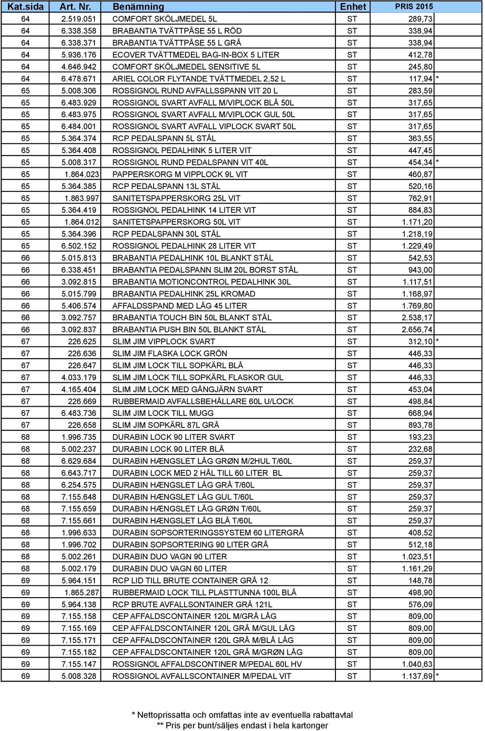 306 ROSSIGNOL RUND AVFALLSSPANN VIT 20 L ST 283,59 65 6.483.929 ROSSIGNOL SVART AVFALL M/VIPLOCK BLÅ 50L ST 317,65 65 6.483.975 ROSSIGNOL SVART AVFALL M/VIPLOCK GUL 50L ST 317,65 65 6.484.