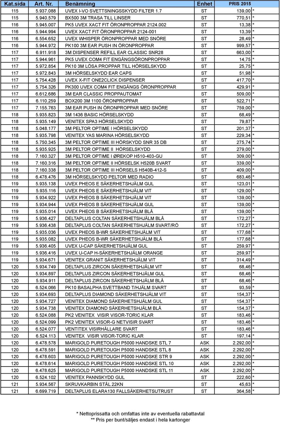 918 3M DISPENSER REFILL EAR CLASSIC SNR28 ST 663,00 * 117 5.944.961 PK5 UVEX COM4 FIT ENGÅNGSÖRONPROPPAR ST 14,75 * 117 5.972.854 PK10 3M LÖSA PROPPAR TILL HÖRSELSKYDD ST 25,75 * 117 5.972.843 3M HÖRSELSKYDD EAR CAPS ST 51,98 * 117 5.