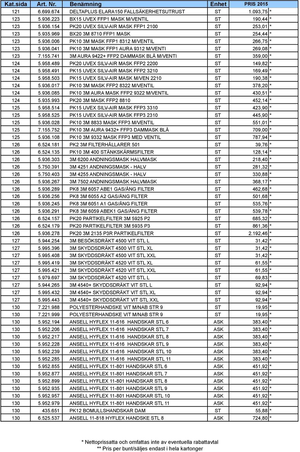 741 3M AURA 9422+ FFP2 DAMMASK BLÅ M/VENTI ST 359,00 * 124 5.958.489 PK20 UVEX SILV-AIR MASK FFP2 2200 ST 149,82 * 124 5.958.491 PK15 UVEX SILV-AIR MASK FFP2 3210 ST 169,49 * 124 5.958.503 PK15 UVEX SILV-AIR MASK M/VEN 2210 ST 190,38 * 124 5.