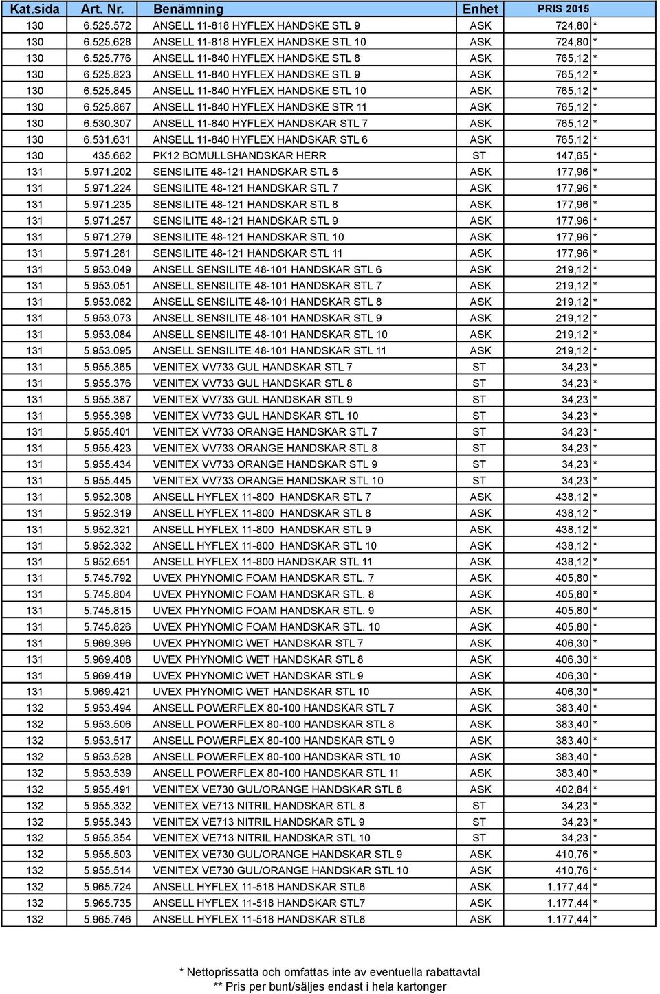 631 ANSELL 11-840 HYFLEX HANDSKAR STL 6 ASK 765,12 * 130 435.662 PK12 BOMULLSHANDSKAR HERR ST 147,65 * 131 5.971.202 SENSILITE 48-121 HANDSKAR STL 6 ASK 177,96 * 131 5.971.224 SENSILITE 48-121 HANDSKAR STL 7 ASK 177,96 * 131 5.