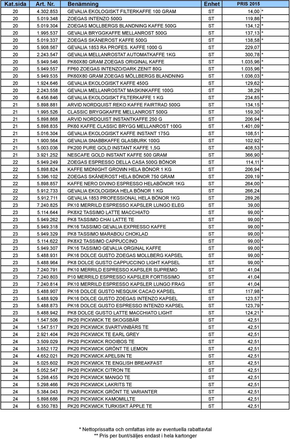 547 GEVALIA MELLANROSTAT AUTOMATKAFFE 1KG ST 300,78 * 20 5.949.546 PK60X80 GRAM ZOEGAS ORIGINAL KAFFE ST 1.035,96 * 20 5.949.557 FP60 ZOEGAS INTENZO/DARK ZENIT 80G ST 1.035,96 * 20 5.949.535 PK60X80 GRAM ZOEGAS MÖLLBERGS BLANDNING ST 1.