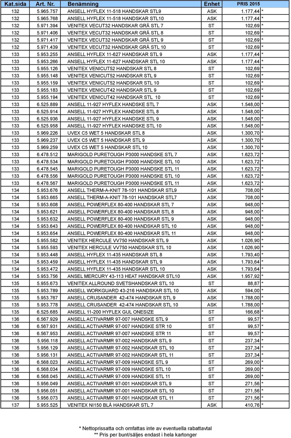 177,44 * 133 5.955.126 VENITEX VENICUT52 HANDSKAR STL 8 ST 102,69 * 133 5.955.148 VENITEX VENICUT52 HANDSKAR STL 9 ST 102,69 * 133 5.955.159 VENITEX VENICUT52 HANDSKAR STL 10 ST 102,69 * 133 5.955.183 VENITEX VENICUT42 HANDSKAR STL 9 ST 102,69 * 133 5.