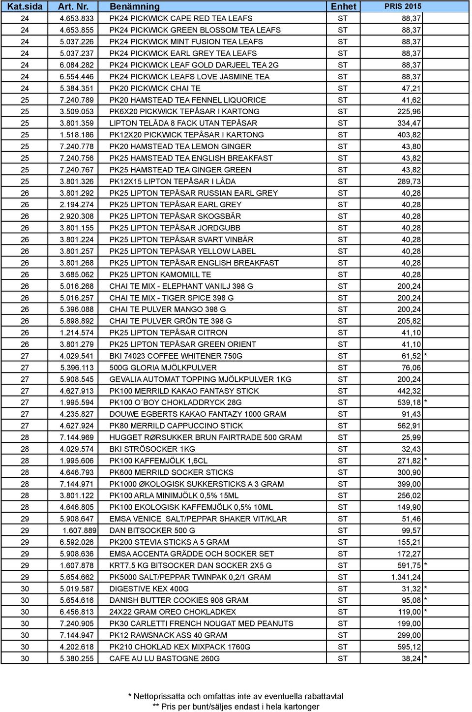 789 PK20 HAMSTEAD TEA FENNEL LIQUORICE ST 41,62 25 3.509.053 PK6X20 PICKWICK TEPÅSAR I KARTONG ST 225,96 25 3.801.359 LIPTON TELÅDA 8 FACK UTAN TEPÅSAR ST 334,47 25 1.518.