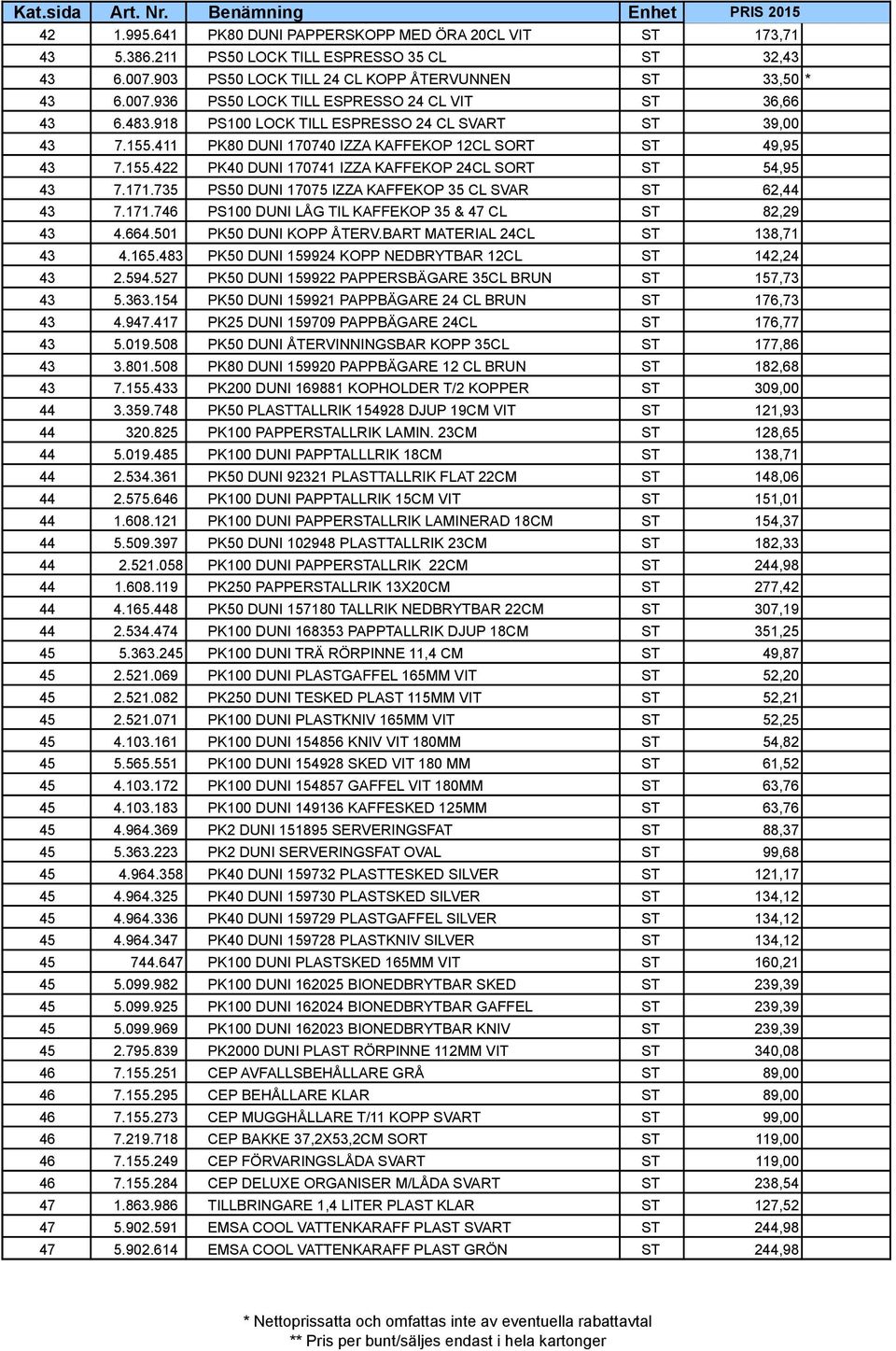 735 PS50 DUNI 17075 IZZA KAFFEKOP 35 CL SVAR ST 62,44 43 7.171.746 PS100 DUNI LÅG TIL KAFFEKOP 35 & 47 CL ST 82,29 43 4.664.501 PK50 DUNI KOPP ÅTERV.BART MATERIAL 24CL ST 138,71 43 4.165.