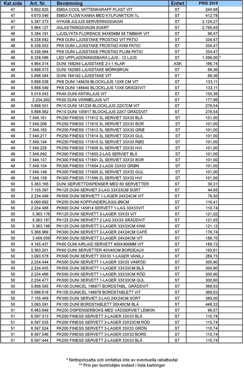 338.564 PK6 DUNI LJUSSTAKE FROSTAD PLUM PATIO ST 334,47 48 6.338.586 LED UPPLADDNINGSBARA LJUS - 12 LJUS ST 1.599,00 * 49 4.964.314 DUNI 168249 LJUSSTAKE 2-I-1 KLAR ASK 166,74 49 5.898.