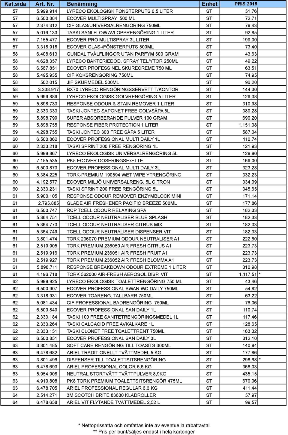613 GUNDAL TVÅLFLINGOR UTAN PARFYM 500 GRAM ST 43,63 58 4.628.357 LYRECO BAKTERIEDÖD. SPRAY TEL/YTOR 250ML ST 49,22 58 6.567.851 ECOVER PROFESSINEL SKURECREME 750 ML ST 63,51 58 5.495.